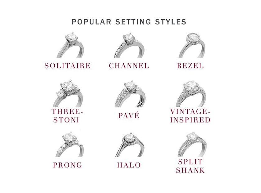 Ring Setting Types